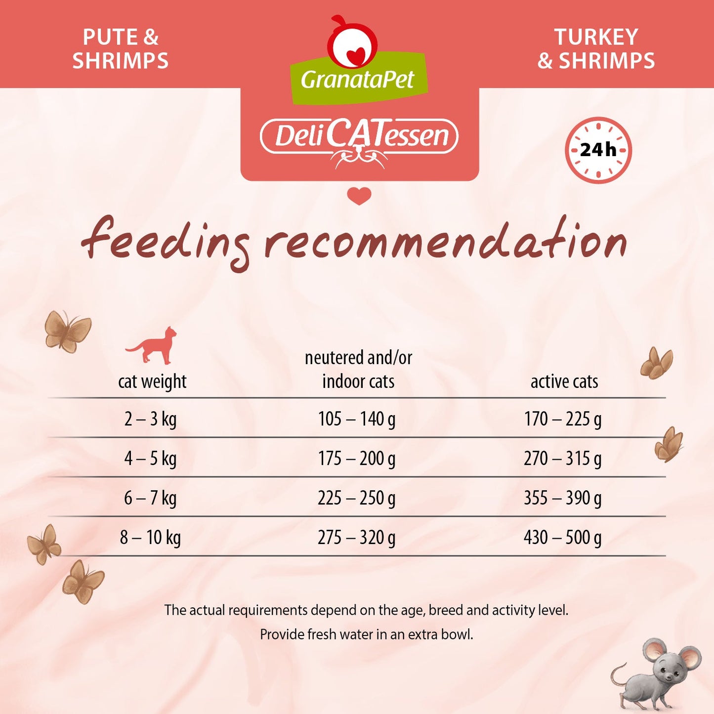GranataPet DeliCATessen Cat Wet Food - Turkey & Shrimps