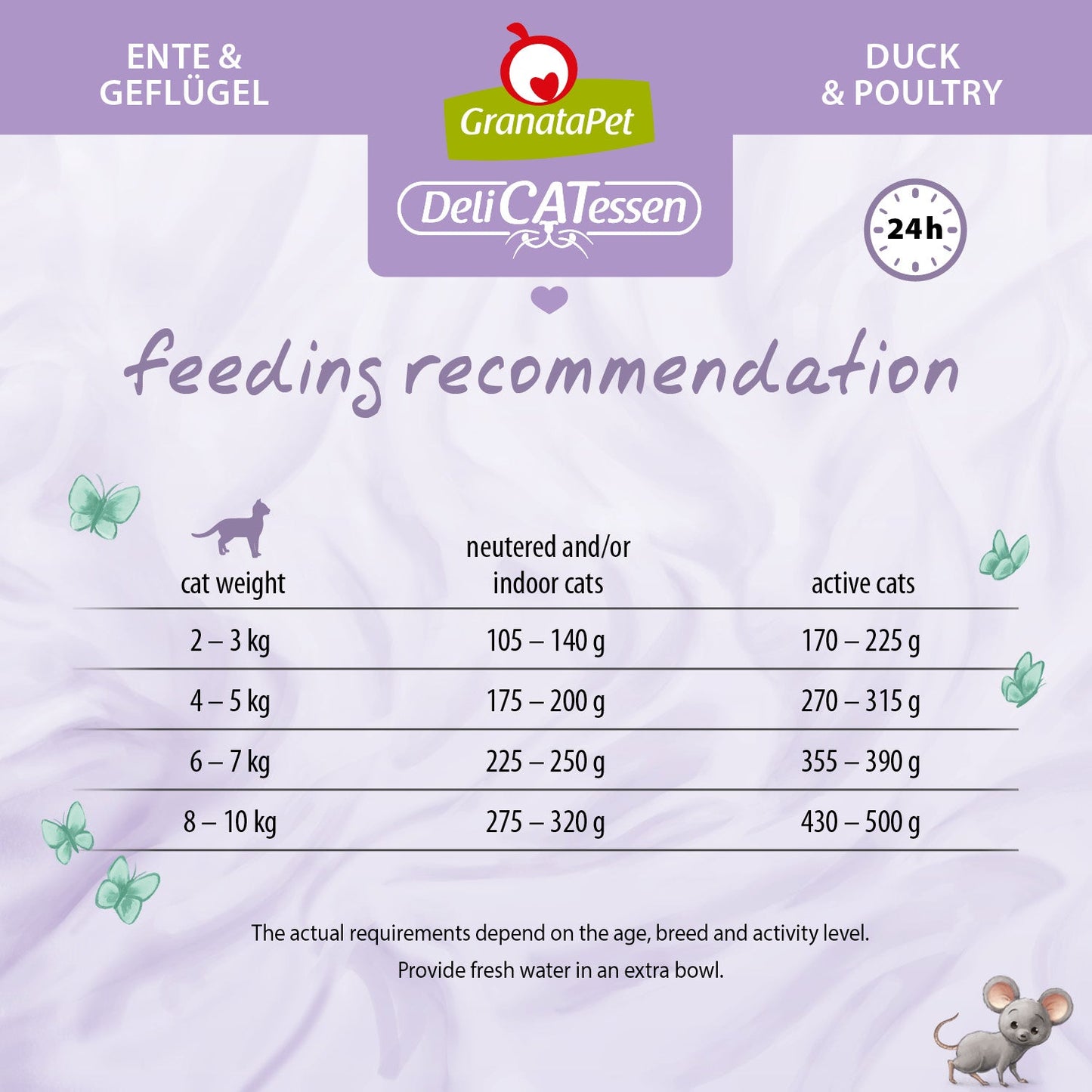 GranataPet DeliCATessen Cat Wet Food - Duck & Poultry