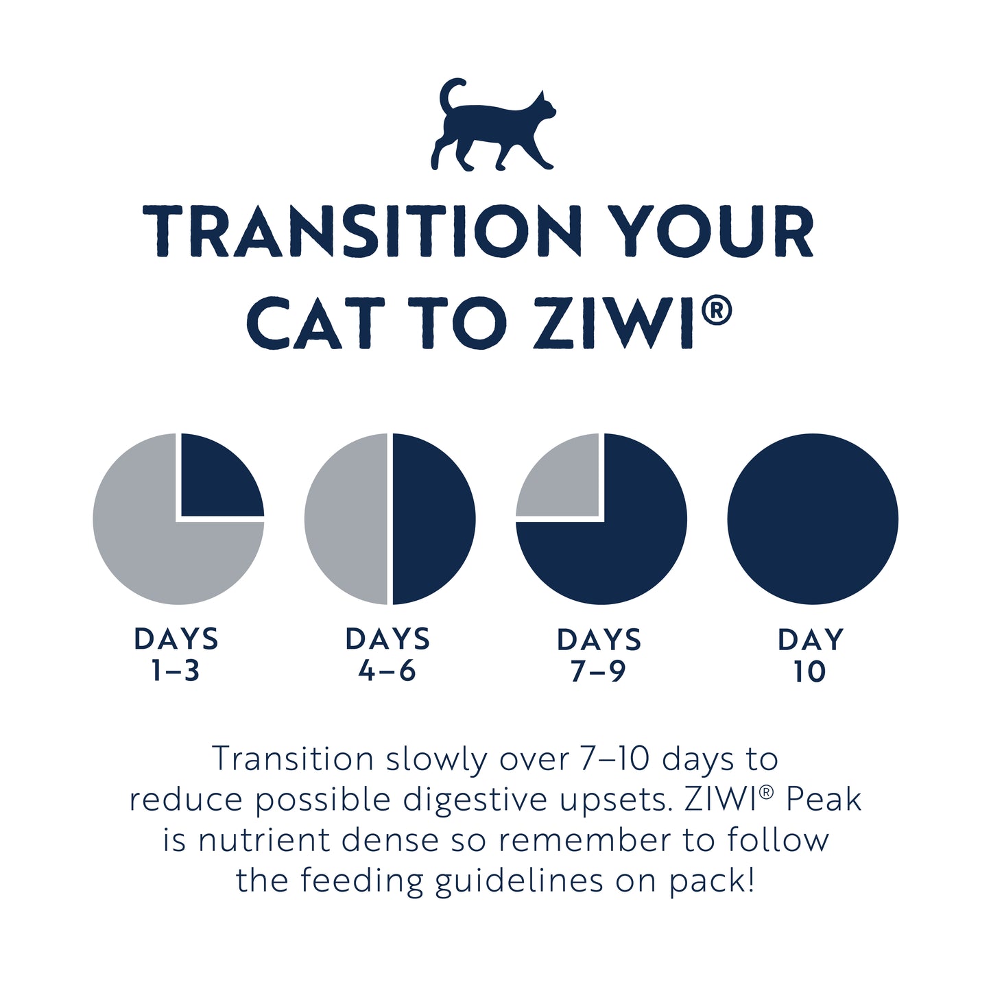 ZIWI Peak® Can Original Series Lamb Recipe for cats