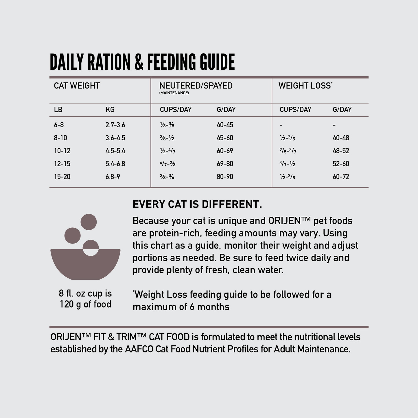 ORIJEN Cat Fit & Trim