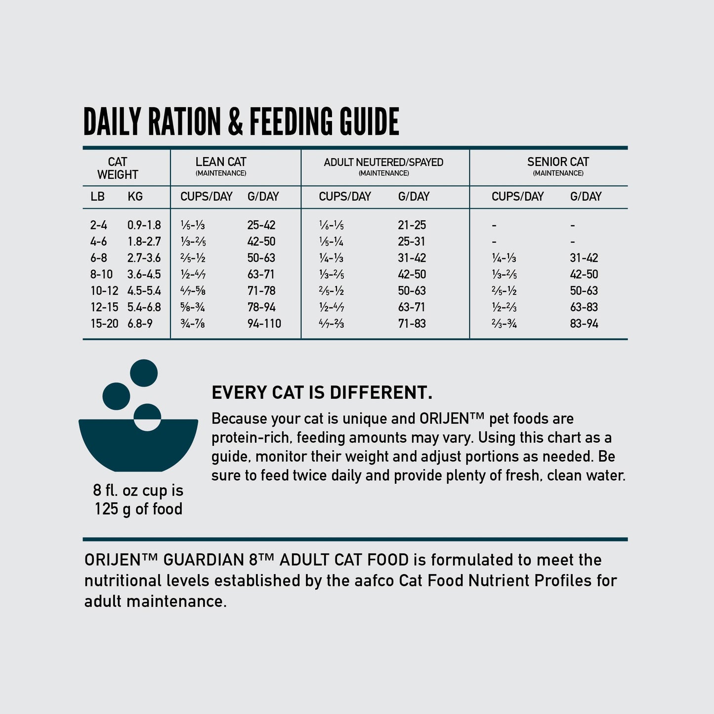 ORIJEN Cat Guardian 8
