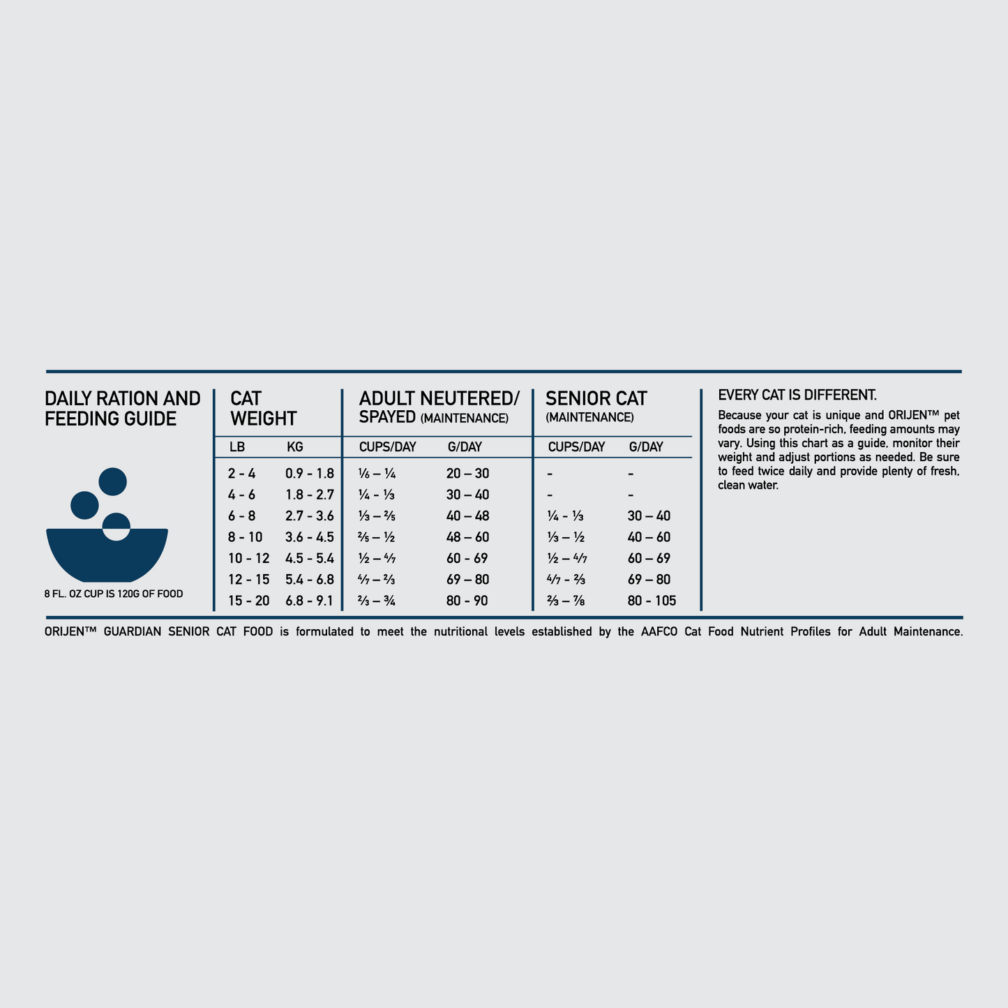 ORIJEN Cat Guardian Senior