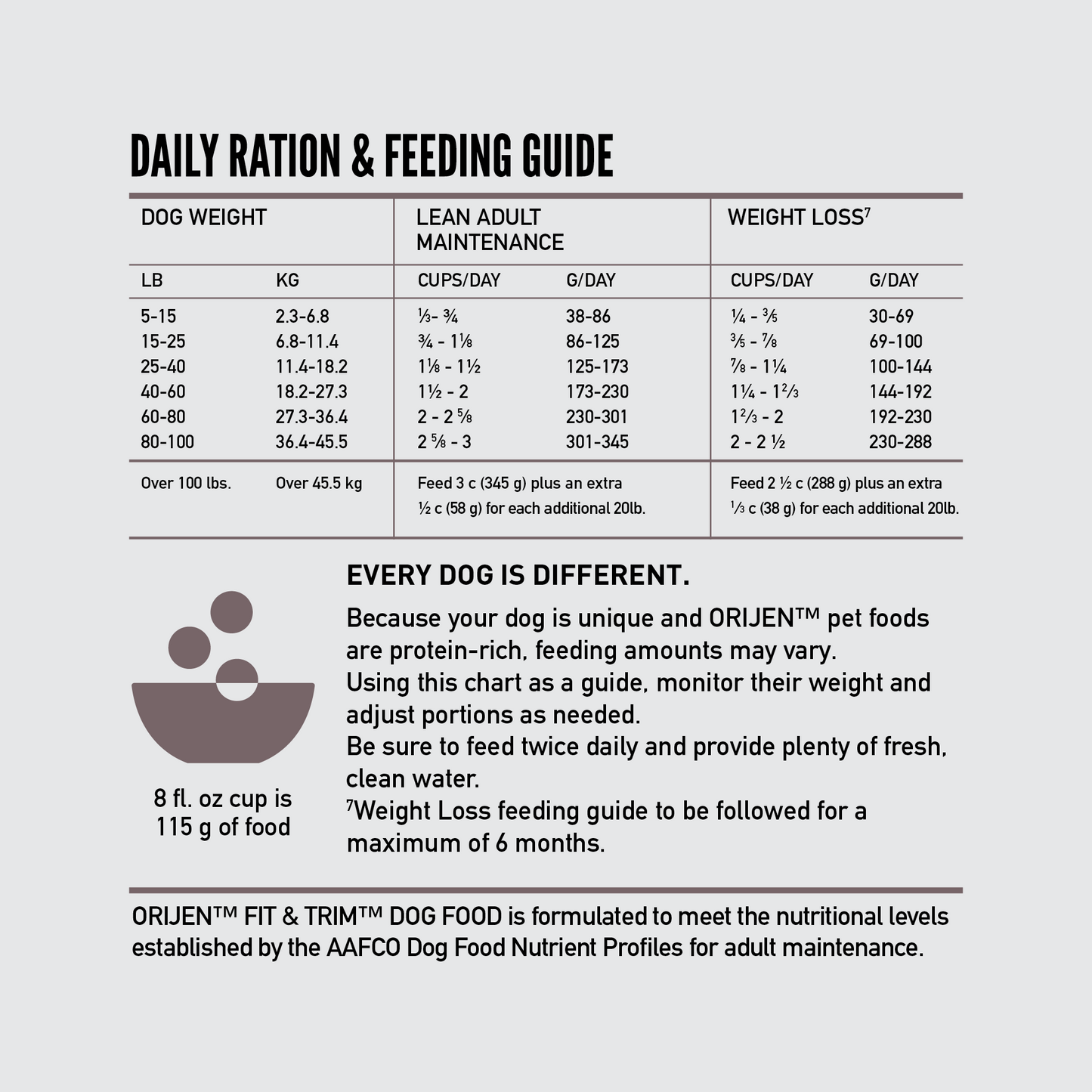 ORIJEN™ FIT & TRIM DOG