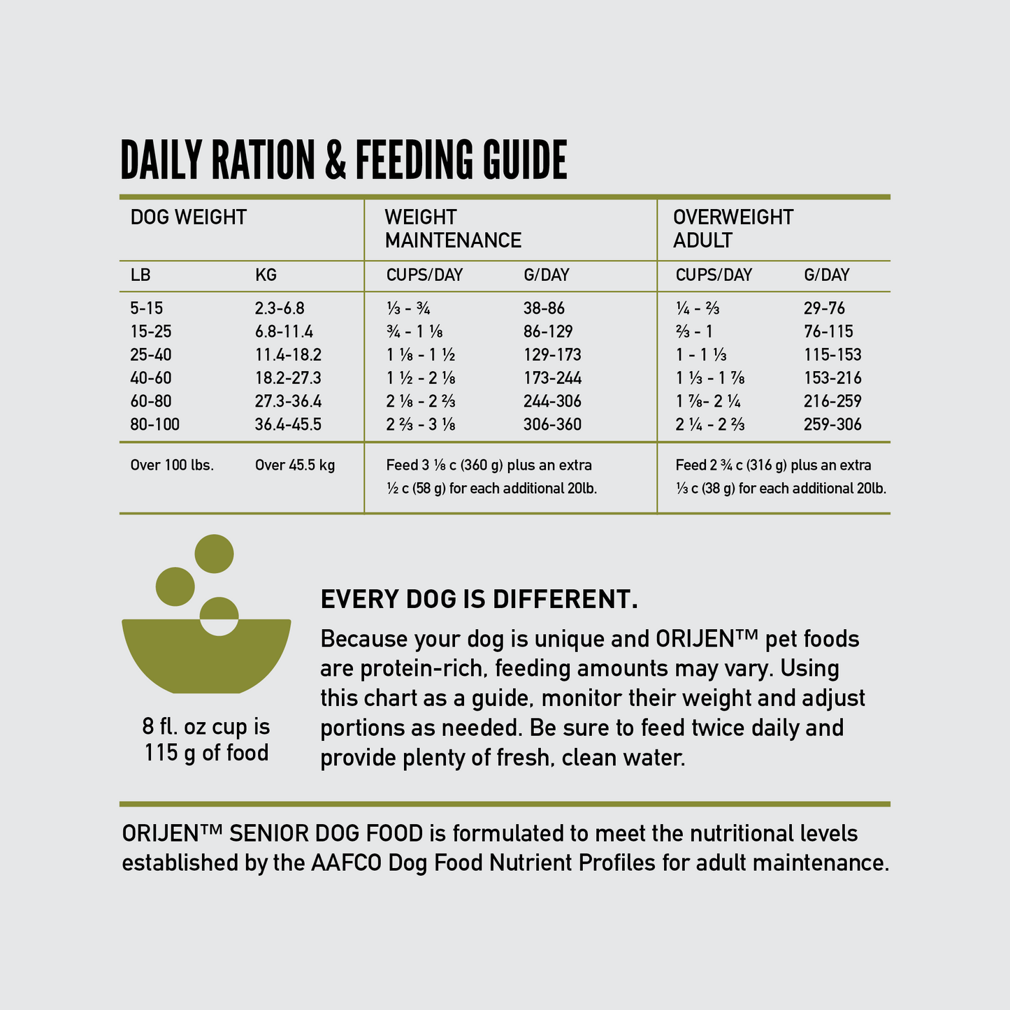 ORIJEN™ SENIOR DOG