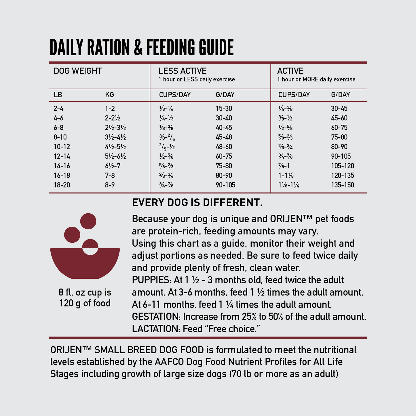 ORIJEN™ SMALL BREED