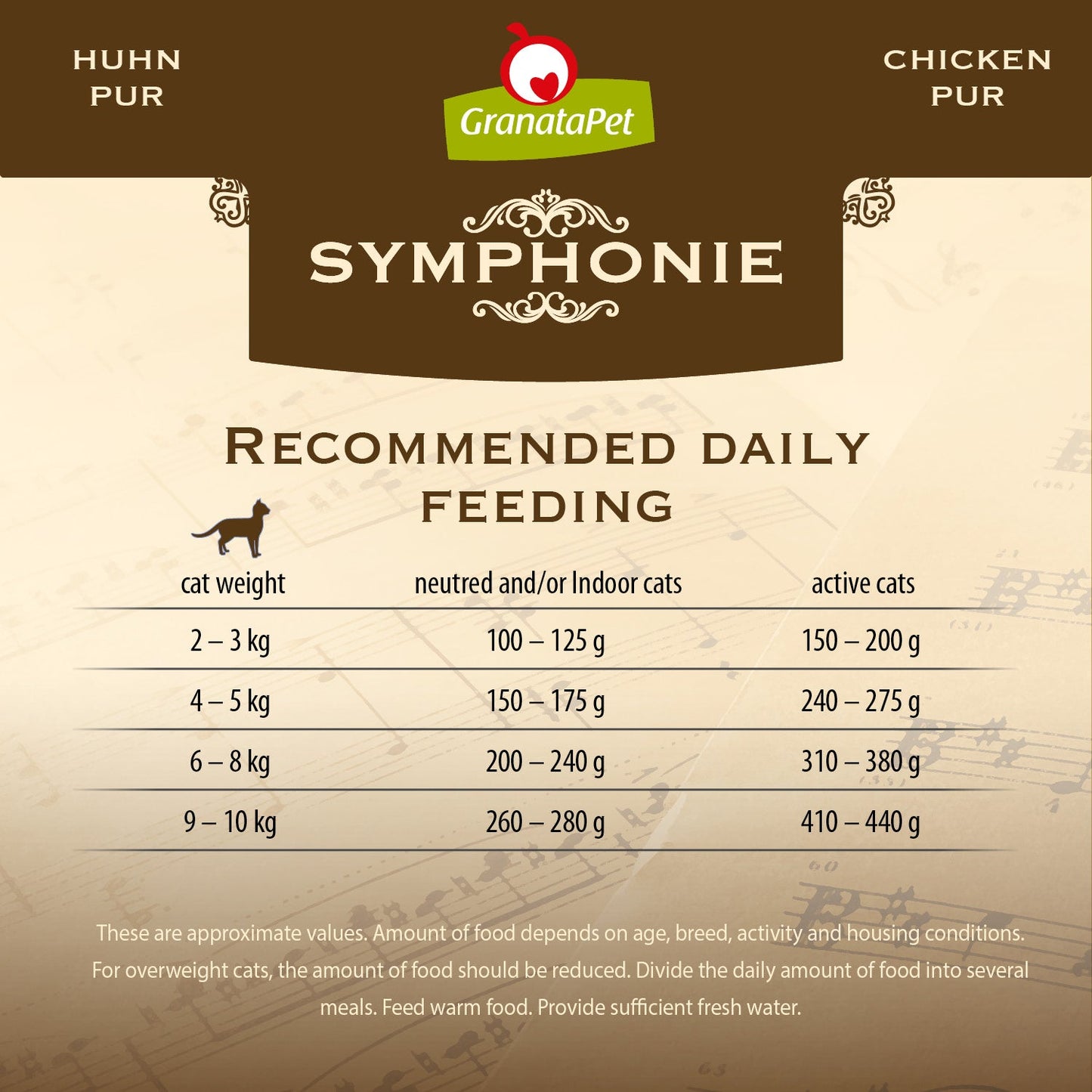 GranataPet Symphonie - No. 5 Chicken PUR